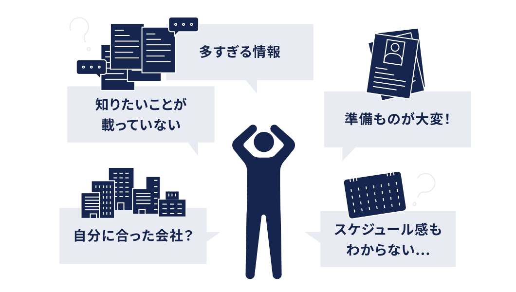 自分で探す転職