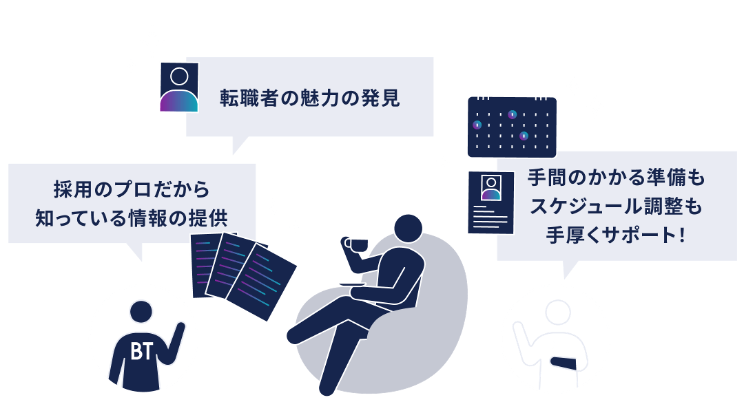 ヘッドハンティング